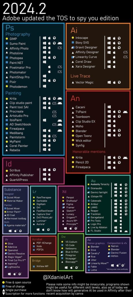 Lista de programas que substituem os da Adobe